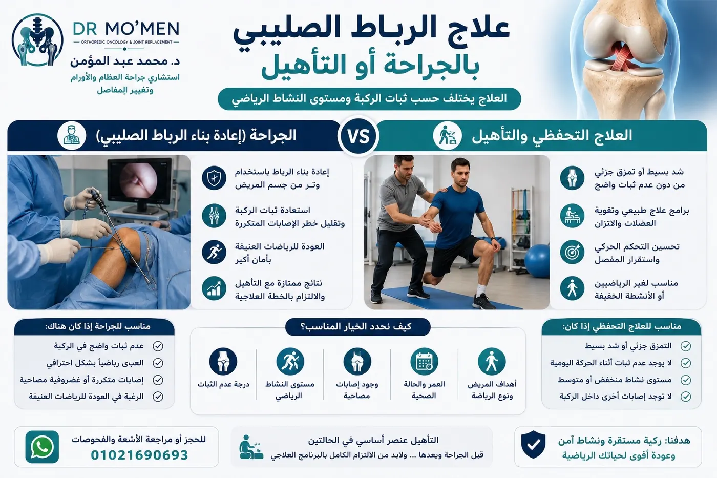 علاج الرباط الصليبي بالجراحة أو التأهيل علاج الرباط الصليبي بالجراحة أو التأهيل