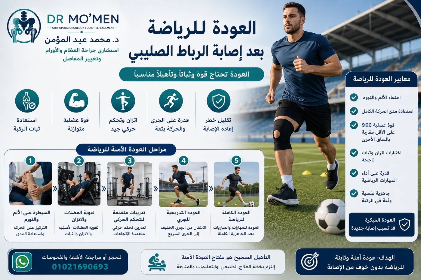 العودة للرياضة بعد إصابة الرباط الصليبي العودة للرياضة بعد إصابة الرباط الصليبي