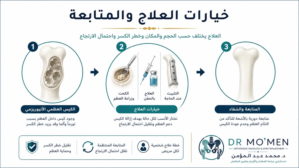 الكيس العظمي التمددي ABC: متى يكون أكثر نشاطًا؟ — صورة توضيحية داخل المقال رقم 4