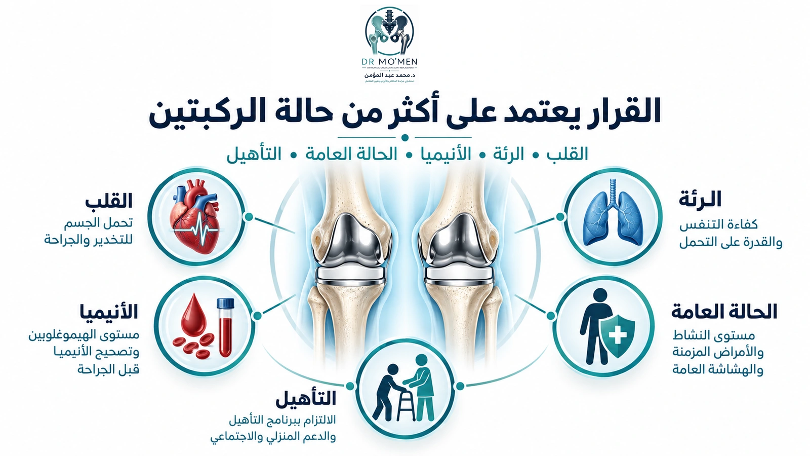 القرار يعتمد على أكثر من حالة الركبتين إنفوجرافيك يوضح العوامل الصحية المهمة قبل اتخاذ قرار تغيير مفصلي الركبتين في نفس العملية.