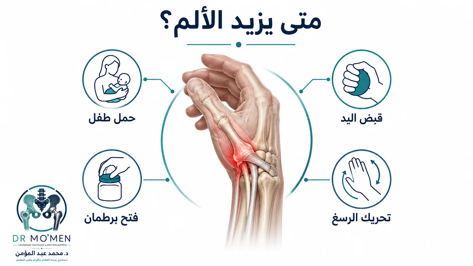 إنفوجرافيك يوضح الأنشطة التي قد تزيد ألم دي كيرفان مثل حمل الطفل والقبض ولف الرسغ.
