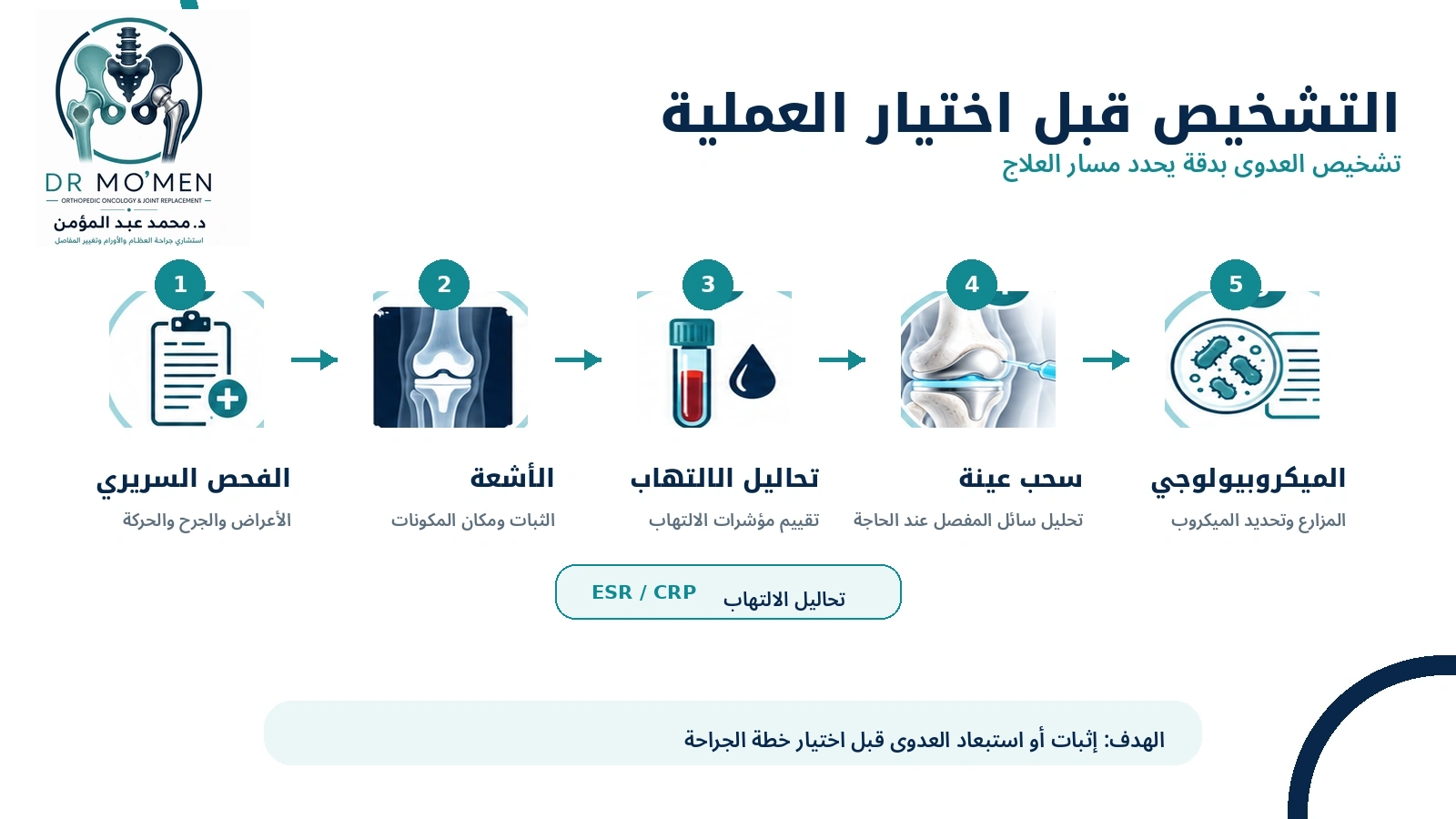 التشخيص قبل اختيار العملية