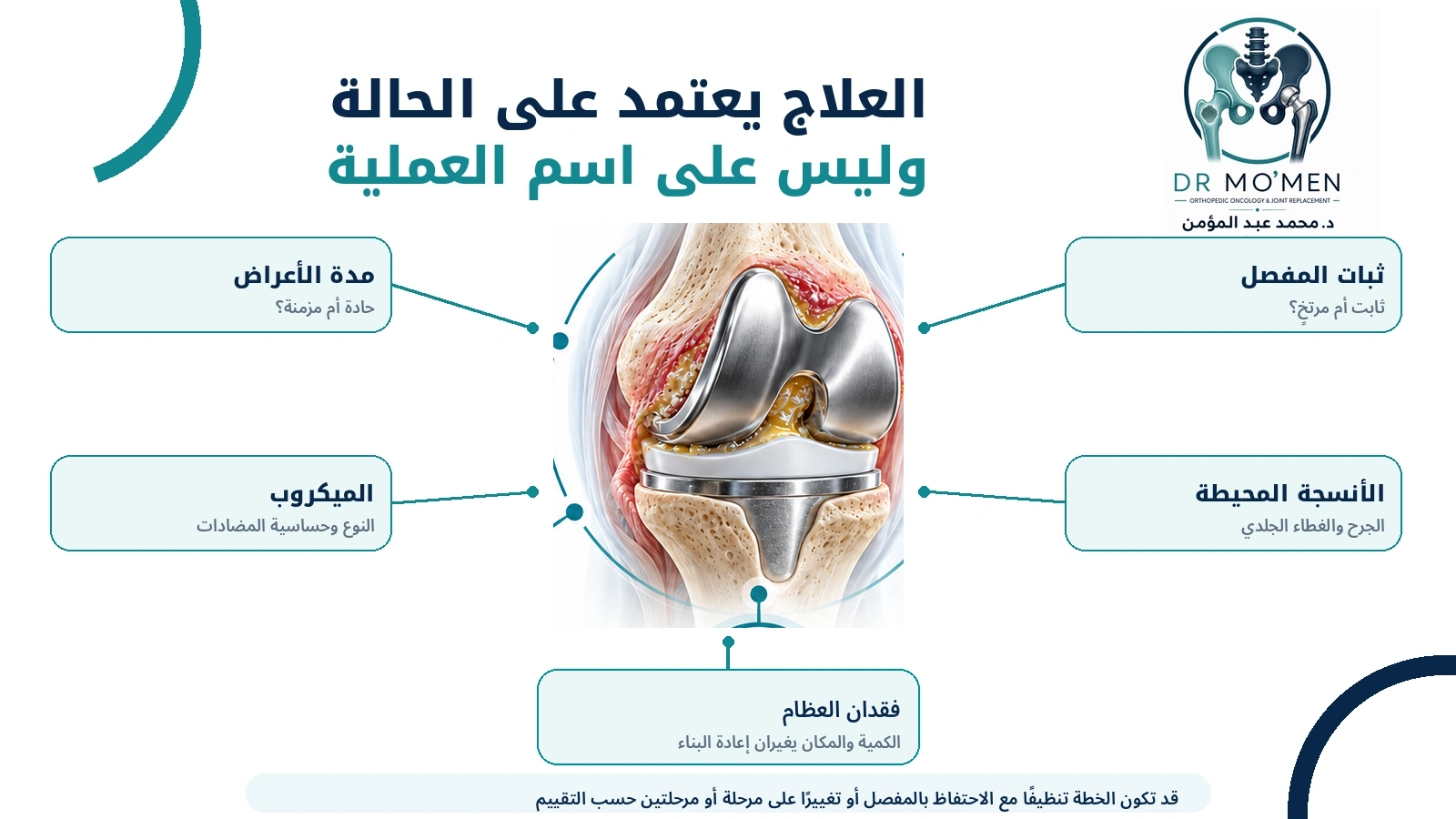 العلاج يعتمد على الحالة