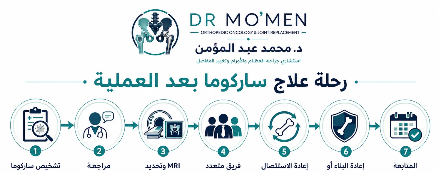 مسار علاج الساركوما من التشخيص المفاجئ بعد العملية إلى إعادة التقييم والجراحة المخططة والمتابعة