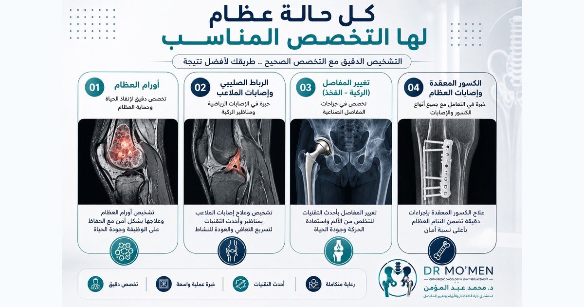 الفرق بين الدعاية الطبية والخبرة الحقيقية في جراحة العظام