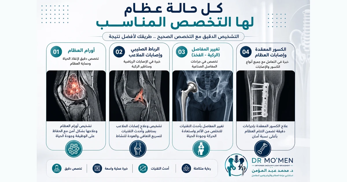 الفرق بين الدعاية الطبية والخبرة الحقيقية في جراحة العظام