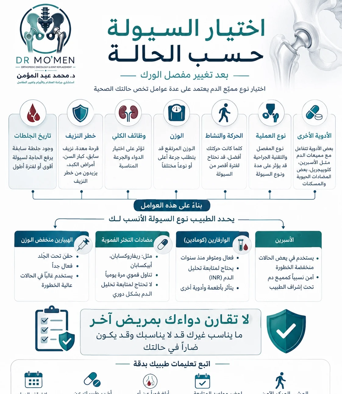اختيار نوع أدوية السيولة بعد تغيير مفصل الفخذ حسب خطر الجلطات والنزيف وحالة المريض