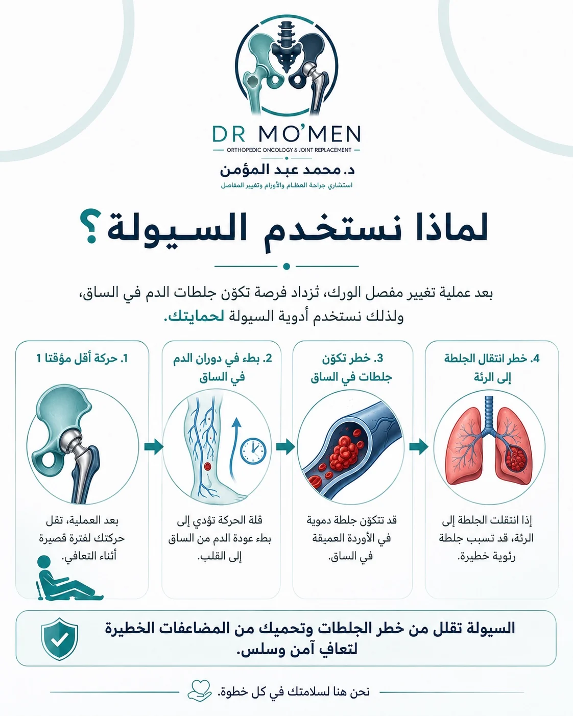 سبب استخدام أدوية السيولة بعد تغيير مفصل الفخذ لتقليل خطر جلطة الساق والرئة