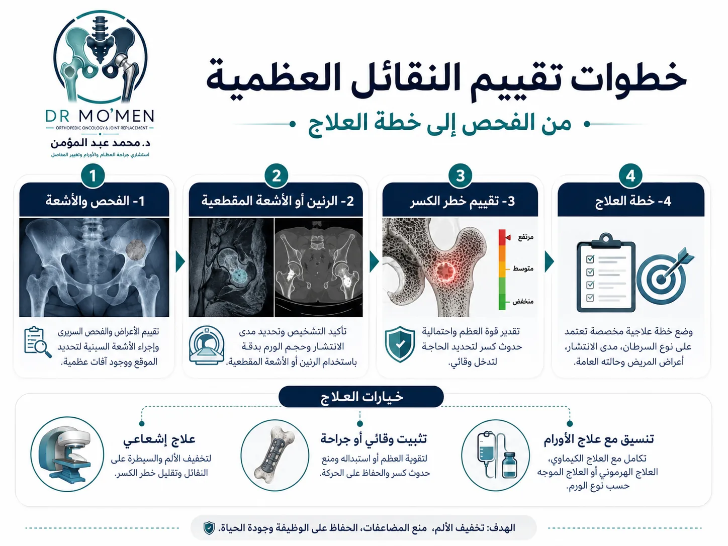 خطوات تقييم النقائل العظمية من الفحص والأشعة إلى تقييم خطر الكسر وخطة العلاج