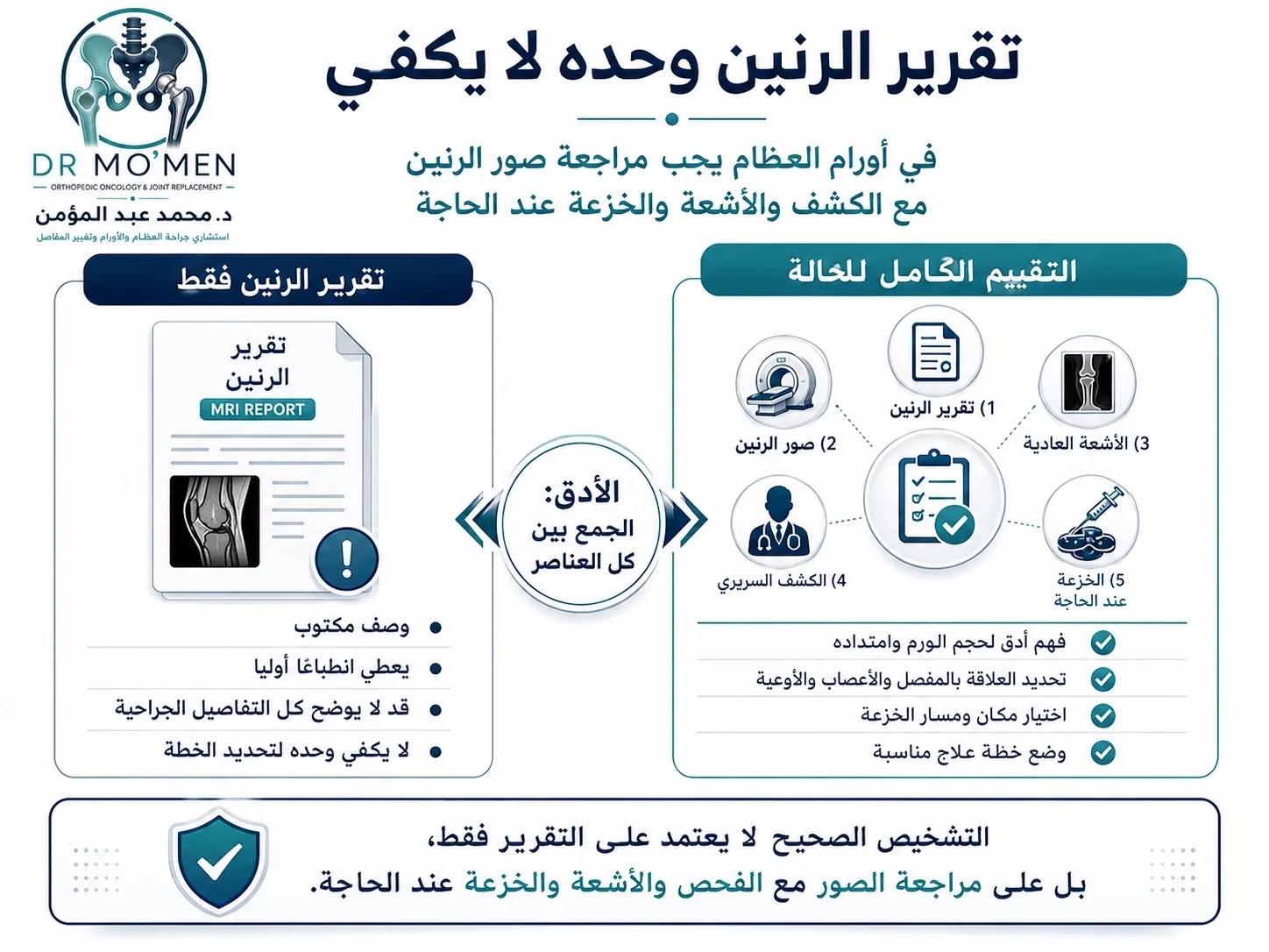 تقرير الرنين وحده لا يكفي في أورام العظام ويجب مراجعة صور الرنين مع الكشف والأشعة
