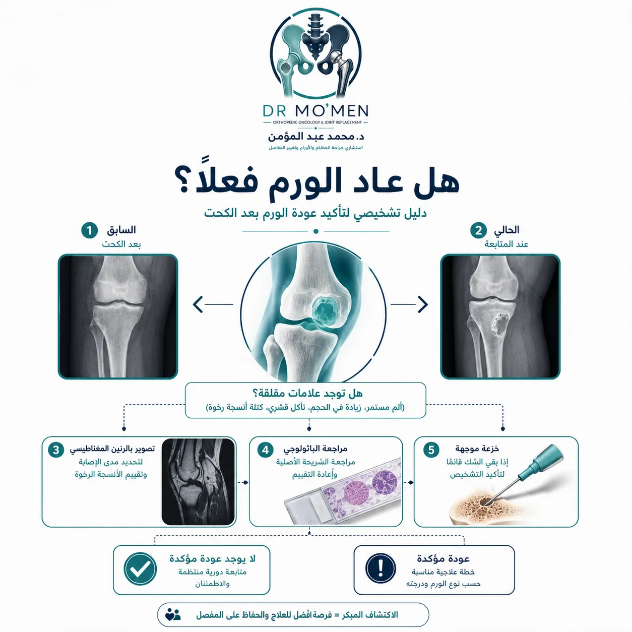 تقييم عودة ورم العظام بعد الكحت بمقارنة الأشعات والرنين ومراجعة الباثولوجي والخزعة عند الحاجة