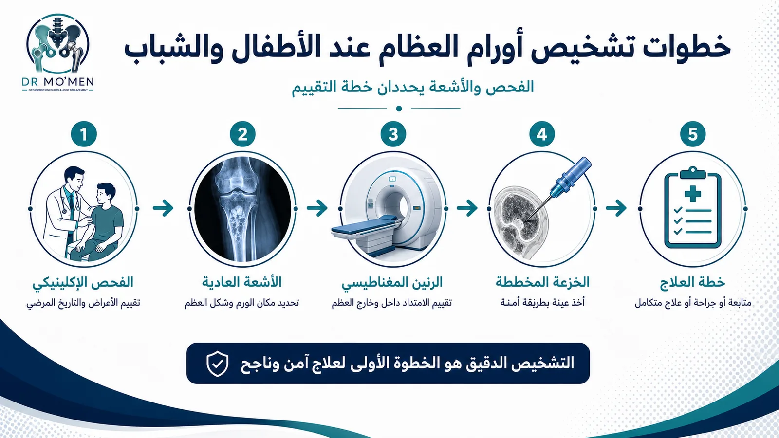 خطوات تشخيص أورام العظام عند الأطفال والشباب من الفحص والأشعة إلى الرنين والخزعة المخططة