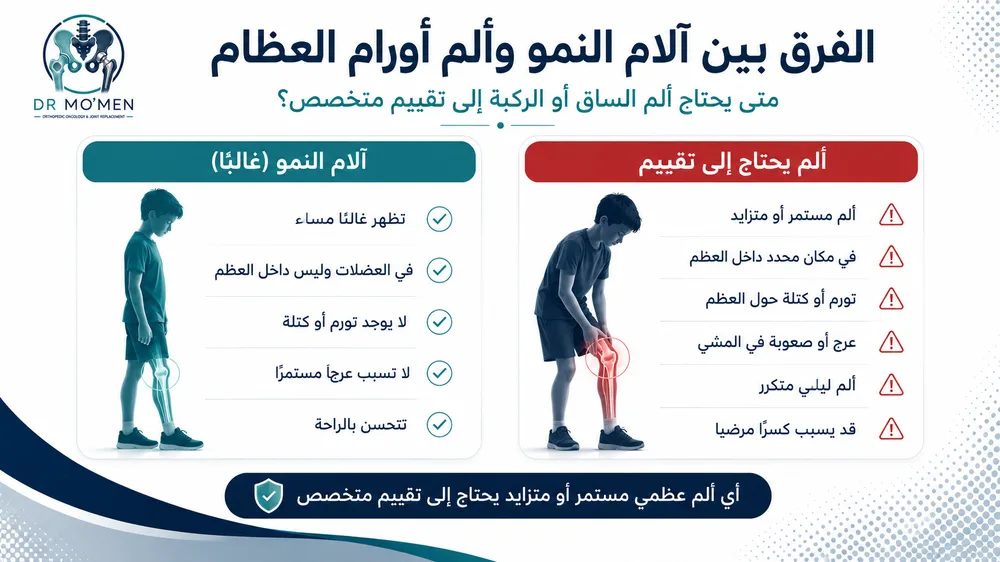 ألم عظام أو تورم عند طفل أو مراهق يحتاج إلى مراجعة الأشعة بدقة