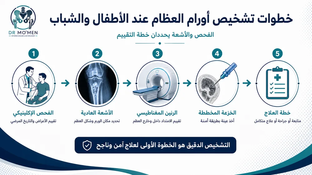 علاج أورام العظام عند الأطفال مع الحفاظ على النمو والحركة