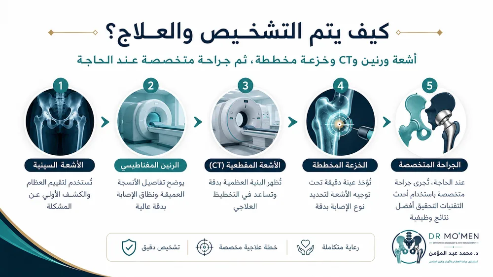 الساركوما الغضروفية Chondrosarcoma — صورة توضيحية داخل المقال رقم 4