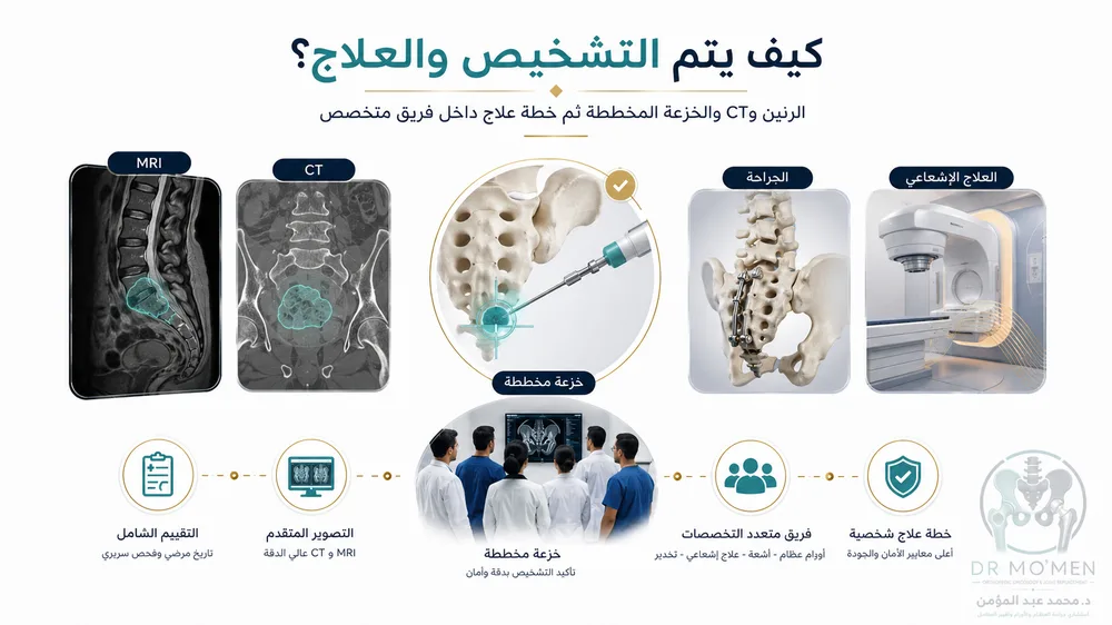 الكوردوما في العجز والعمود الفقري — صورة توضيحية داخل المقال رقم 4