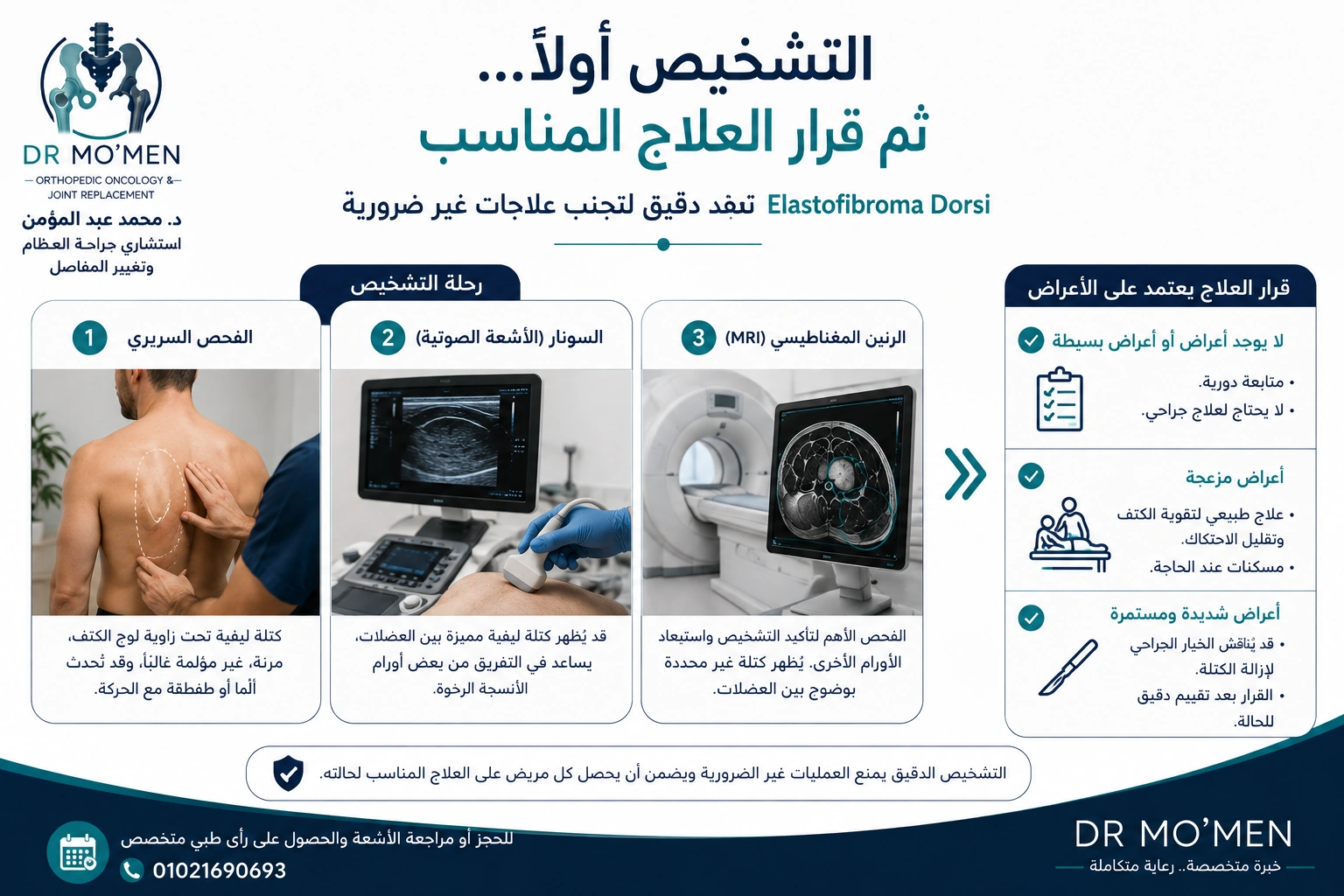 إنفوجرافيك يوضح دور الفحص والرنين المغناطيسي في اختيار المتابعة أو العلاج أو الخزعة في Elastofibroma Dorsi
