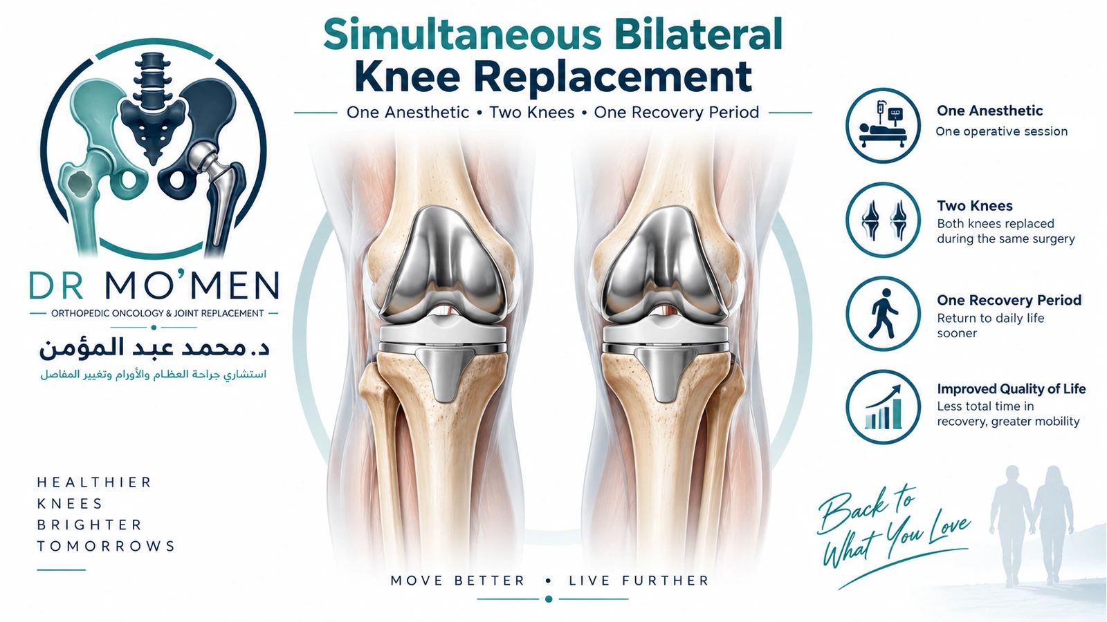 Simultaneous Bilateral Knee Replacement Medical infographic explaining simultaneous bilateral total knee replacement during one anesthetic session.