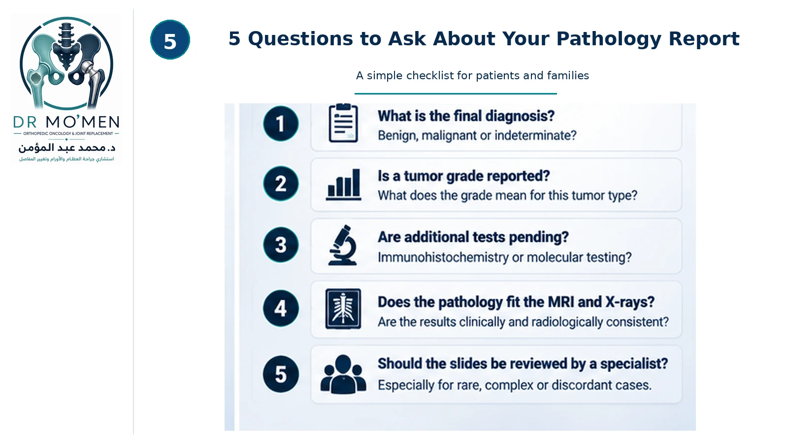 Patient checklist showing five questions to ask about a bone tumor pathology report, including diagnosis, grade, pending tests, imaging correlation and specialist review.