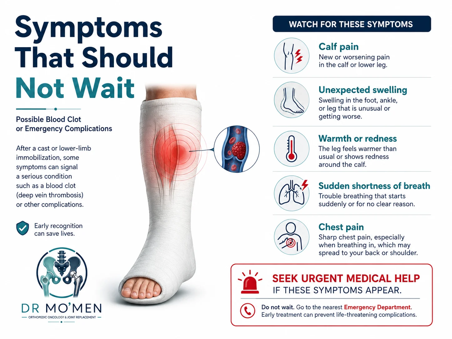 Infographic showing possible blood-clot or emergency symptoms after lower-limb immobilisation, including calf pain, swelling, breathlessness, and chest pain