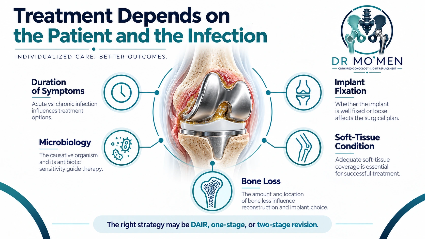 Treatment depends on the patient and the infection