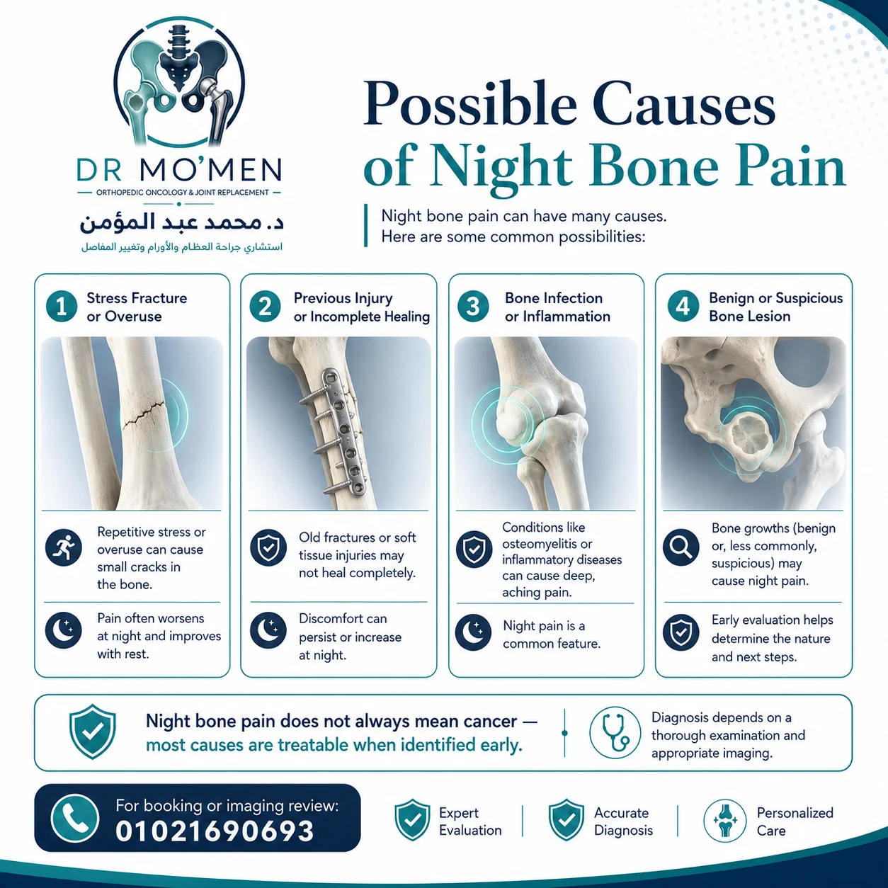 Infographic showing possible causes of night bone pain including stress fracture, infection, and bone lesions