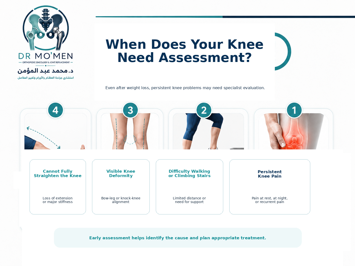 Warning signs for orthopedic assessment including persistent pain, deformity, stiffness and walking difficulty