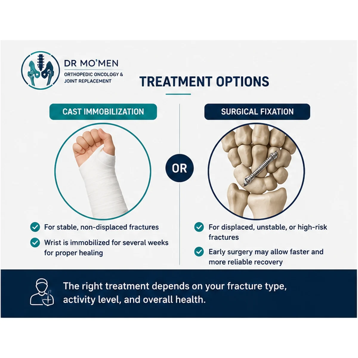 Comparison of cast immobilization and surgical fixation for selected scaphoid fractures