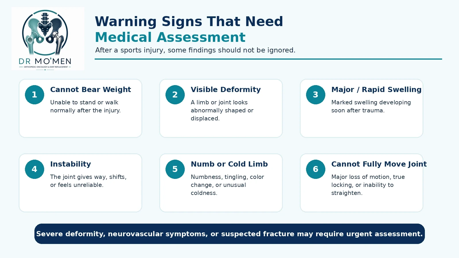 Sports medicine infographic showing inability to bear weight, deformity, major swelling, instability, numbness or a cold limb, and major loss of joint motion as warning signs.
