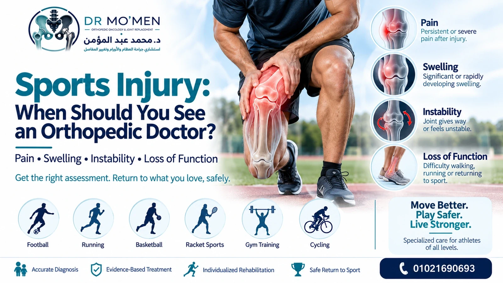 Medical sports injury illustration explaining pain, swelling, instability and loss of function as reasons for orthopedic assessment.