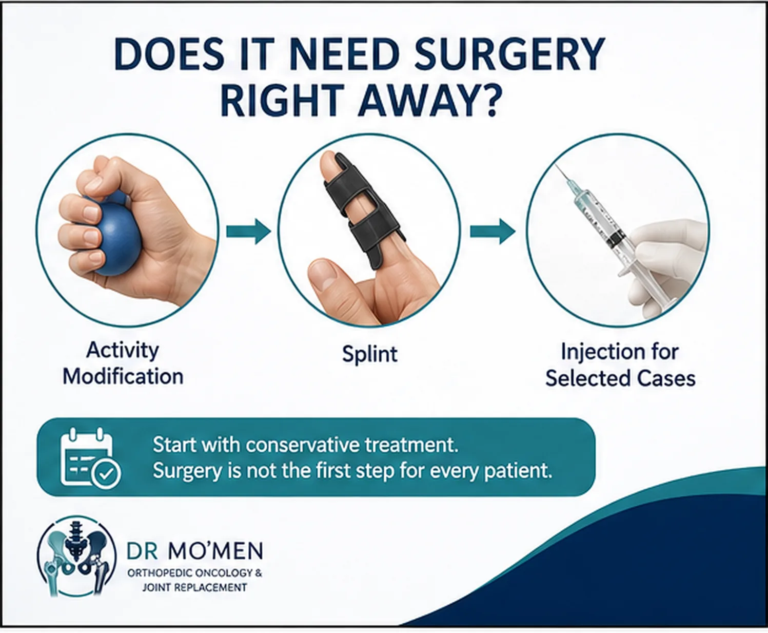 Infographic showing conservative trigger finger treatment options such as activity modification, splinting and injections for selected cases.