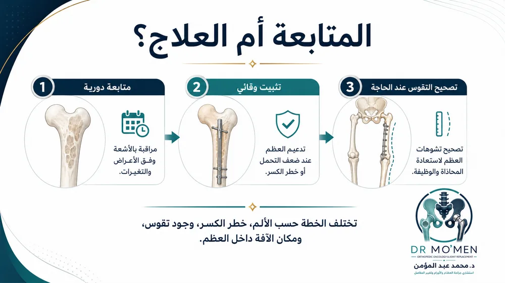 خلل التنسج الليفي العظمي Fibrous Dysplasia — صورة توضيحية داخل المقال رقم 4