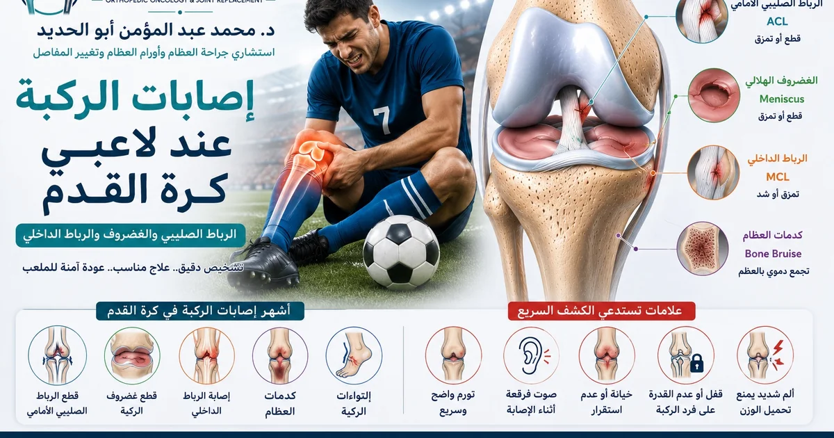 إصابات الركبة عند لاعبي كرة القدم مثل الرباط الصليبي وغضروف الركبة والرباط الداخلي