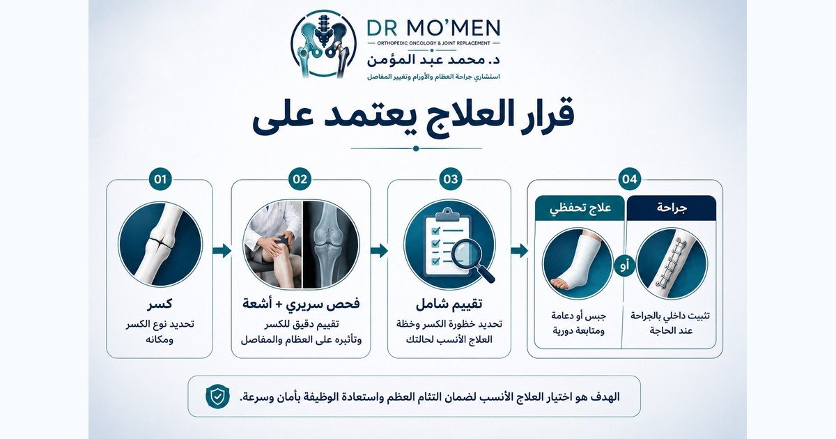 كيف يحدد طبيب العظام العلاج المناسب للكسر؟