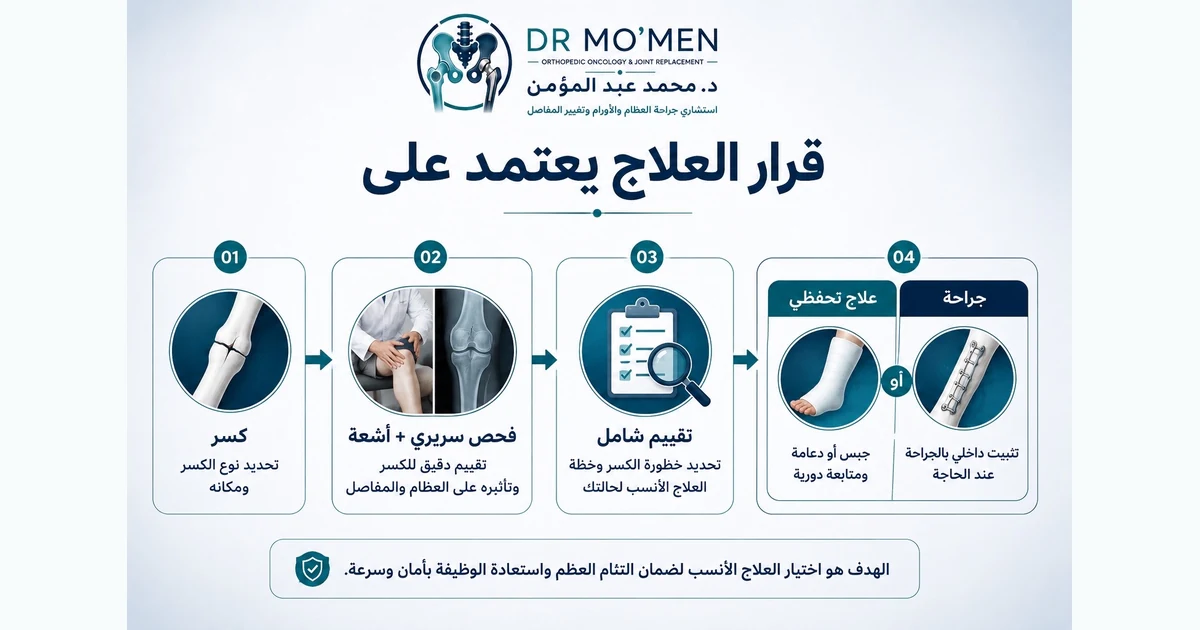 كيف يحدد طبيب العظام العلاج المناسب للكسر؟