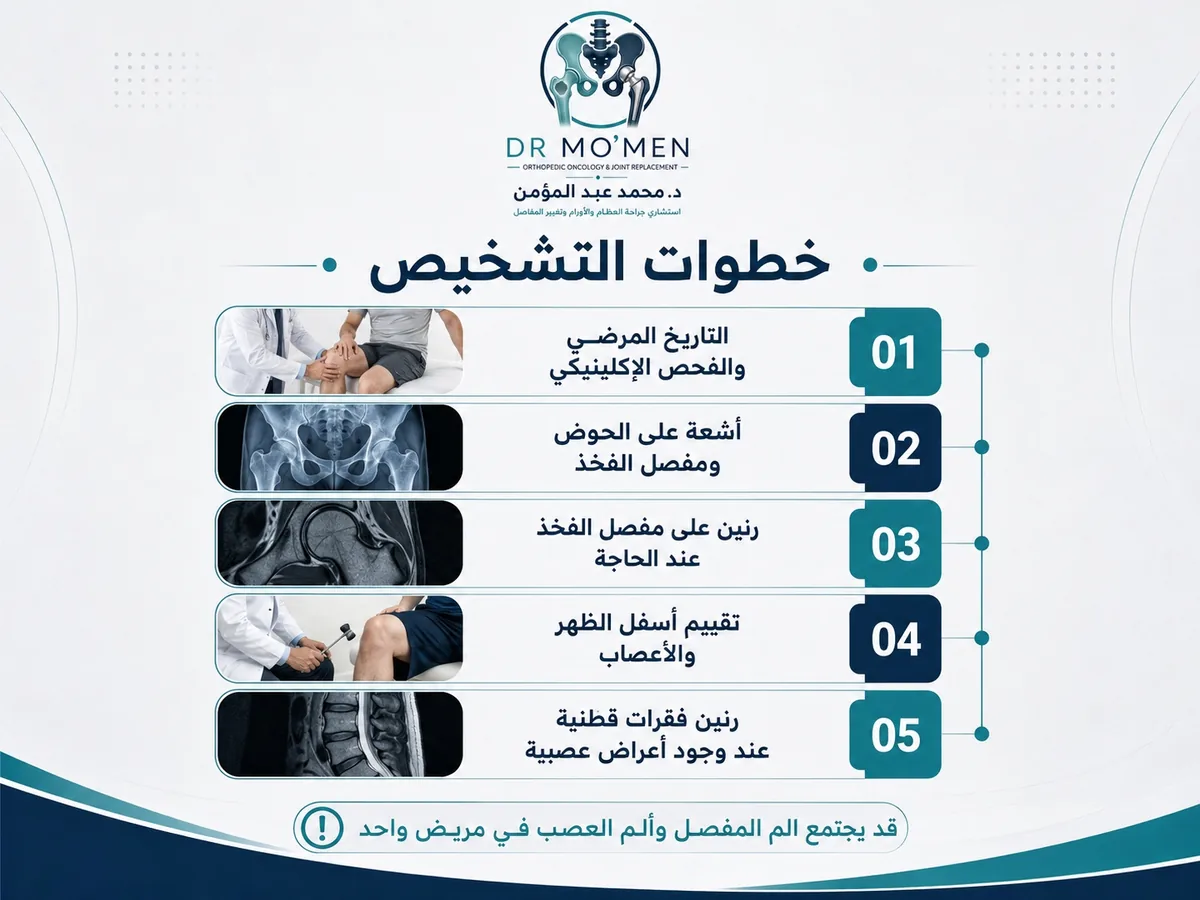 خطوات تشخيص الفرق بين خشونة مفصل الفخذ وعرق النسا باستخدام الفحص والأشعة والرنين