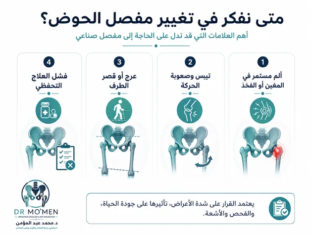 علامات الحاجة إلى تغيير مفصل الحوض مثل ألم المغبن والتيبس والعرج وفشل العلاج التحفظي