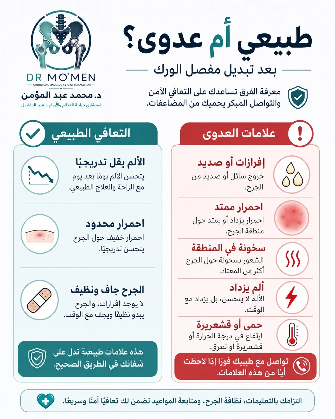 مقارنة بين الالتئام الطبيعي وعلامات العدوى بعد تغيير مفصل الفخذ