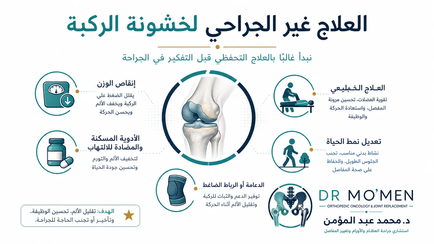 علاج خشونة الركبة بدون جراحة بالتمارين وإنقاص الوزن والأدوية والدعامة