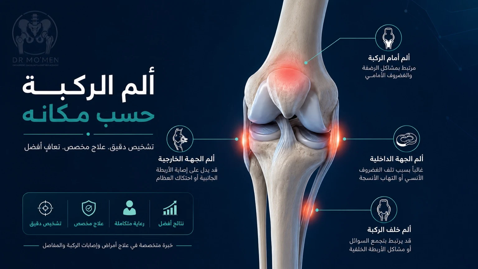 ألم الركبة حسب مكانه