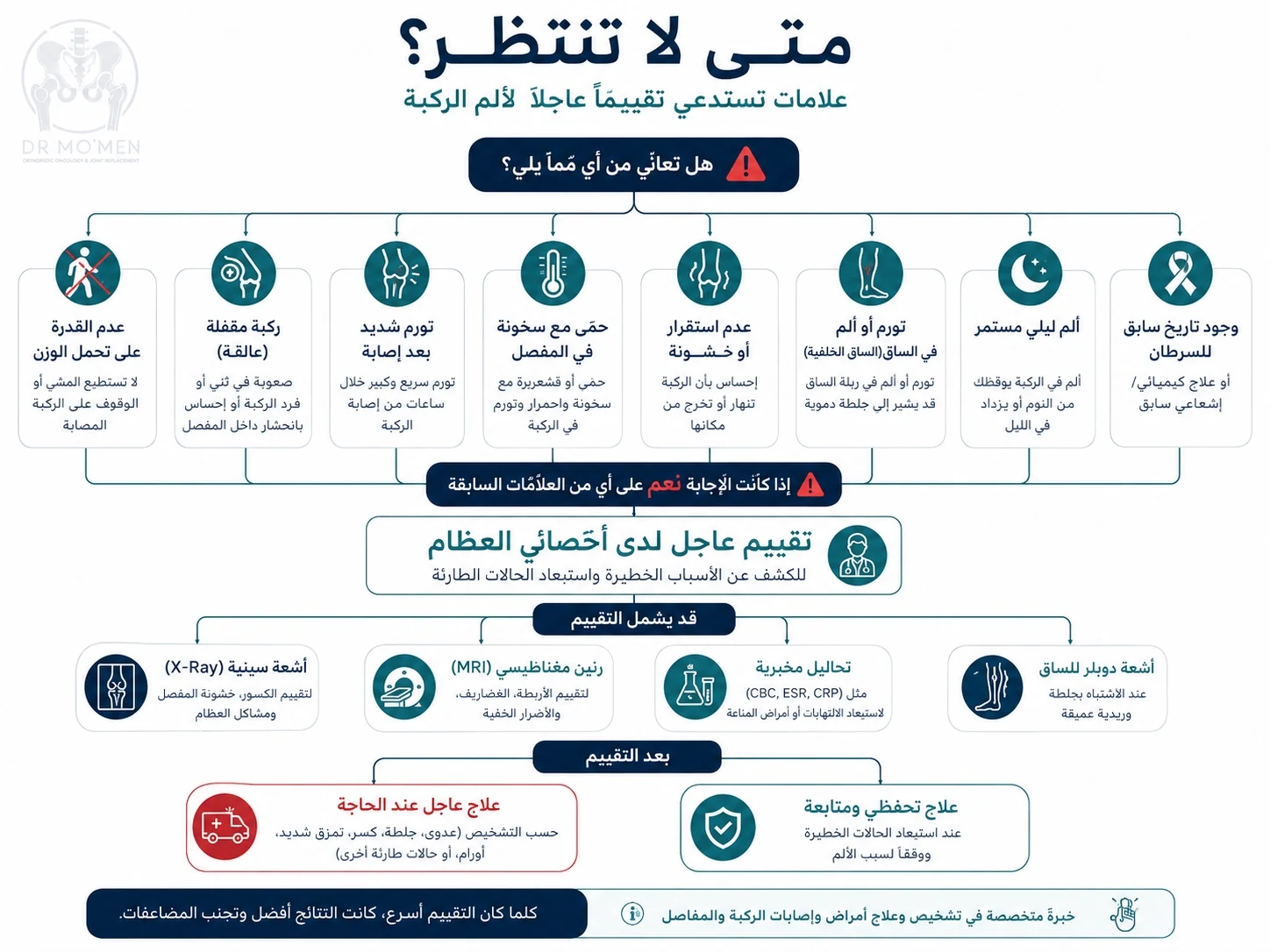 مخطط يوضح علامات ألم الركبة التي تحتاج كشف عظام عاجل أو رنين