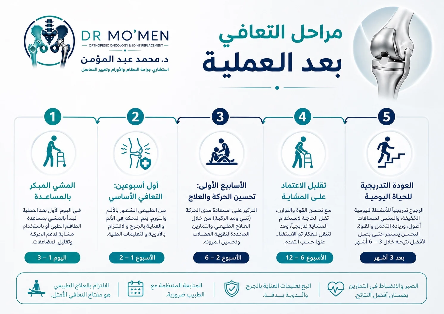 مراحل التعافي بعد تغيير مفصل الركبة من المشي المبكر إلى العلاج الطبيعي والعودة للحياة اليومية