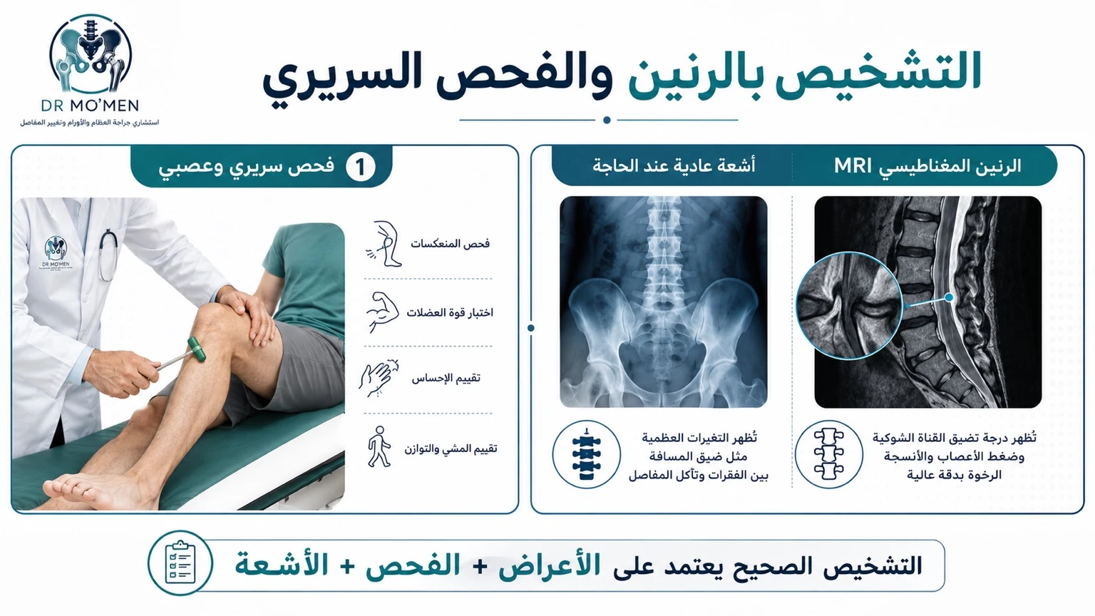 إنفوجرافيك يوضح دور الرنين المغناطيسي والفحص السريري في تشخيص ضيق القناة
