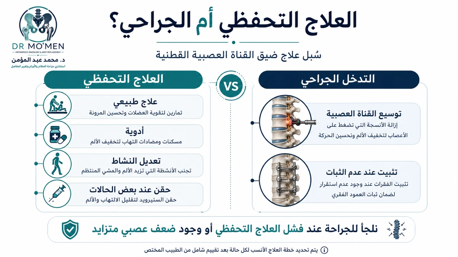 إنفوجرافيك يقارن بين العلاج التحفظي والجراحي لضيق القناة العصبية