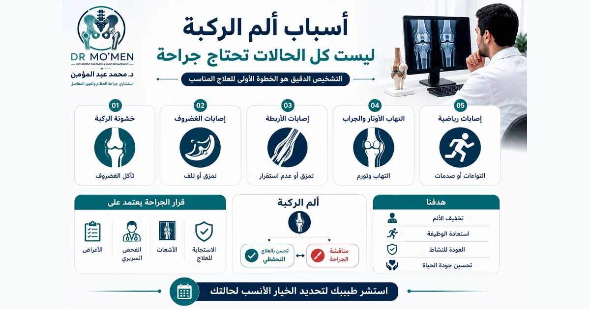 أسباب ألم الركبة وأن كل الحالات لا تحتاج إلى جراحة