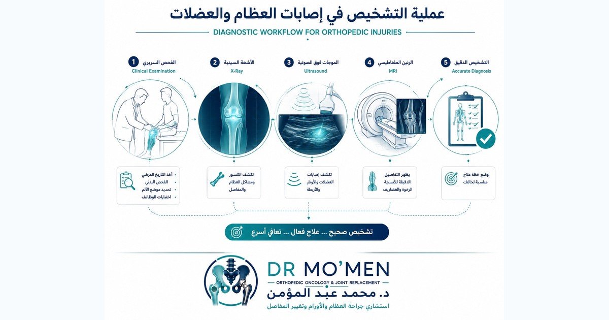 صورة توضيحية من ملف المقال عن تشخيص إصابات العضلات والعظام بالفحص والأشعة.