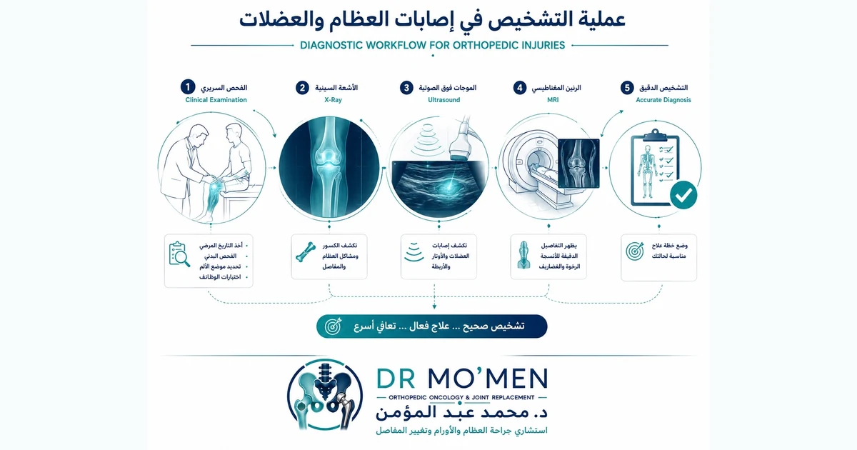 صورة توضيحية من ملف المقال عن تشخيص إصابات العضلات والعظام بالفحص والأشعة.