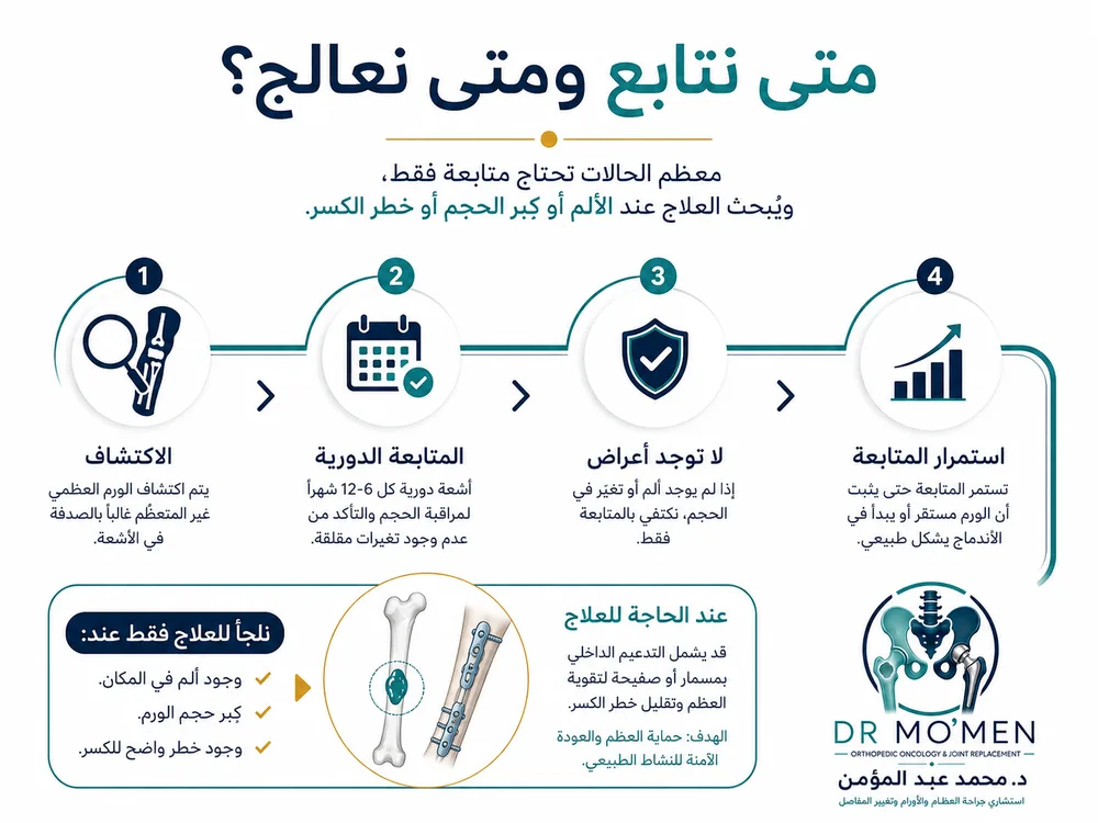 الورم الليفي غير المتعظم NOF عند الأطفال — صورة توضيحية داخل المقال رقم 4