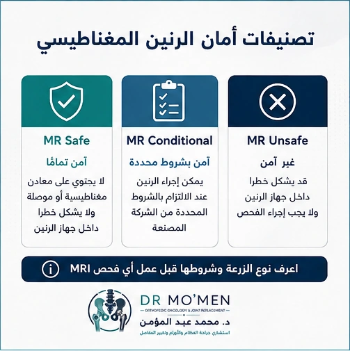 إنفوجراف يشرح الفرق بين MR Safe وMR Conditional وMR Unsafe قبل فحص الرنين المغناطيسي