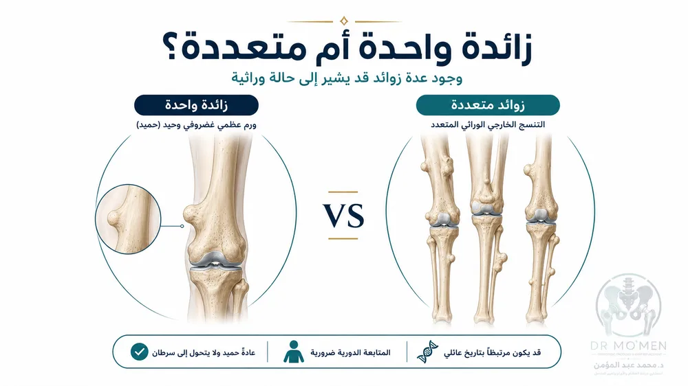 مقارنة بين الزائدة العظمية المنفردة والزوائد الوراثية المتعددة MHE